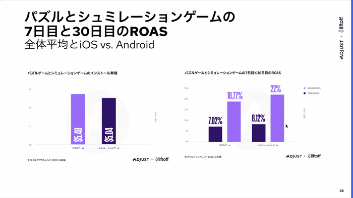 「モバイルアプリトレンド 2022:日本版」記者発表会レポート。インストール数とアプリ内滞在時間はゲームアプリが突出