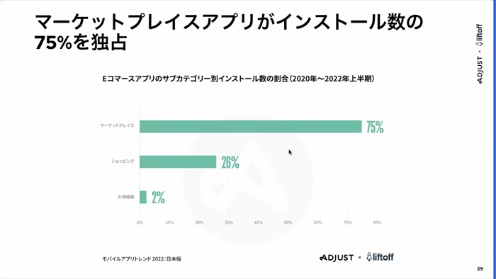 ֥Х륢ץȥ 2022ǡ׵ȯɽݡȡ󥹥ȡȥץں߻֤ϥॢץ꤬ͽ
