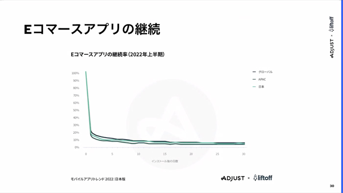 ֥Х륢ץȥ 2022ǡ׵ȯɽݡȡ󥹥ȡȥץں߻֤ϥॢץ꤬ͽ