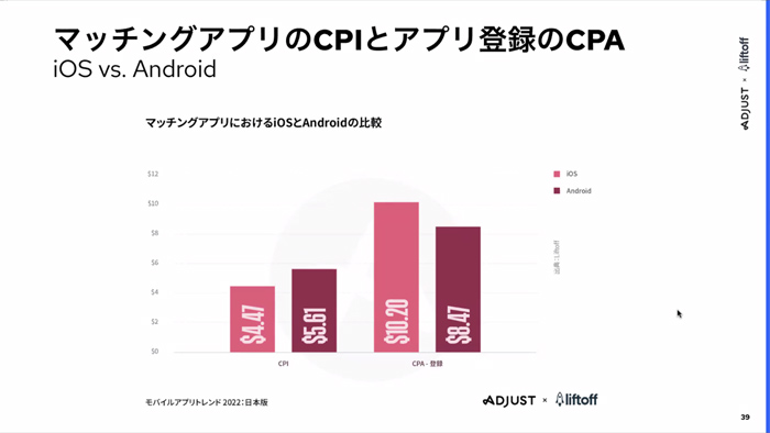 「モバイルアプリトレンド 2022:日本版」記者発表会レポート。インストール数とアプリ内滞在時間はゲームアプリが突出