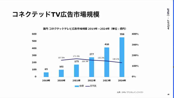 ֥Х륢ץȥ 2022ǡ׵ȯɽݡȡ󥹥ȡȥץں߻֤ϥॢץ꤬ͽ