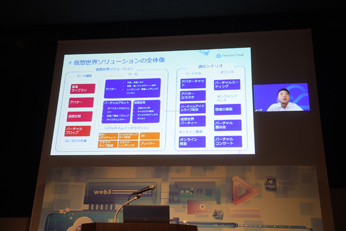 Tencent Cloud Day 2023ݡȡ᥿Сưפˤ뿷ӥȳѻ