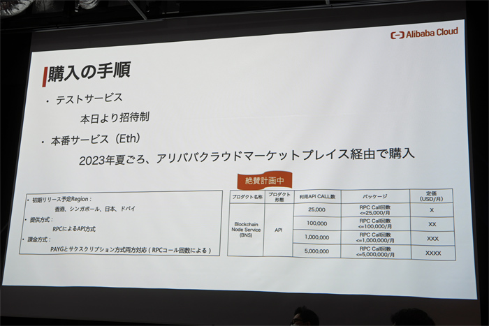 Alibaba CloudˤWeb 3.0ߥåȡ׳š֥å󥲡βǽȤ