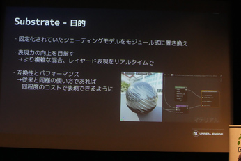 Unreal Engine 5.2οǽȼץġγ