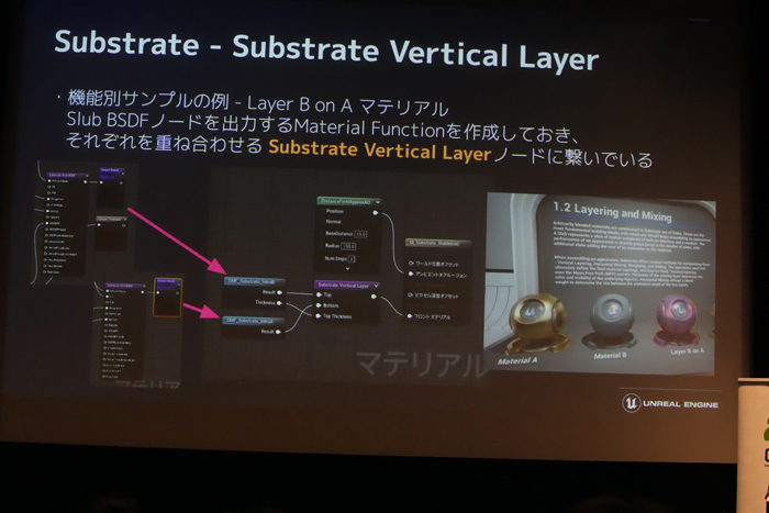 Unreal Engine 5.2οǽȼץġγ