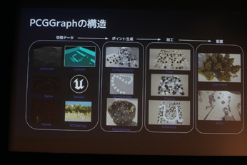 Unreal Engine 5.2οǽȼץġγ
