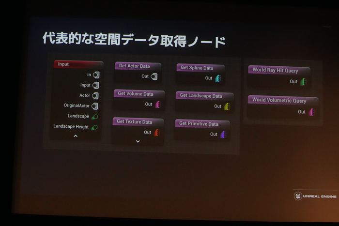Unreal Engine 5.2οǽȼץġγ