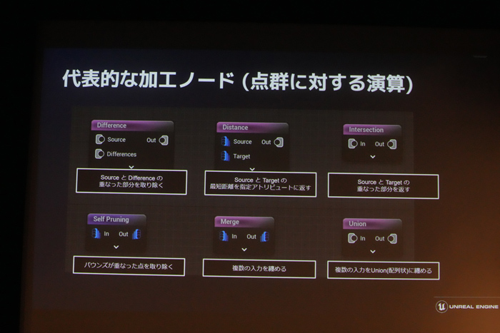 Unreal Engine 5.2οǽȼץġγ