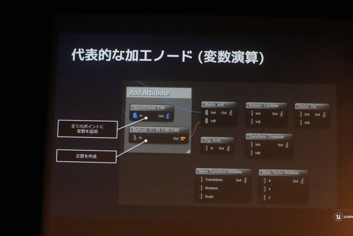 Unreal Engine 5.2οǽȼץġγ