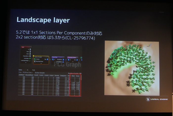 Unreal Engine 5.2οǽȼץġγ