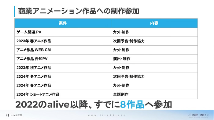 alive 2023סĴֱ餫鸫ƤLive2Dθ̤