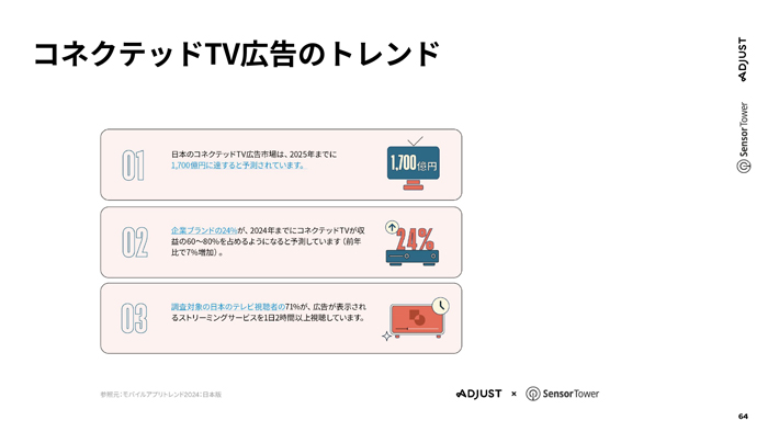 AdjustSensor Towerˤ֡إХ륢ץȥ 2024ǥݡȡ׵ȯɽ񡣥ॢץι⥤󥹥ȡϾ徺