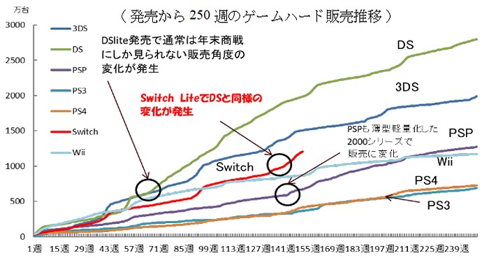 【月間総括】Switchの販売トレンドとガチャに頼るモバイルアプリの限界